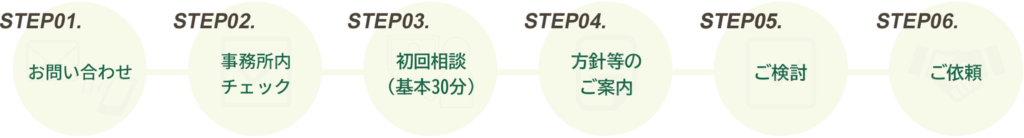 弁護士戸木亮輔ホームページ 9 flow pc 弁護士戸木亮輔ホームページ