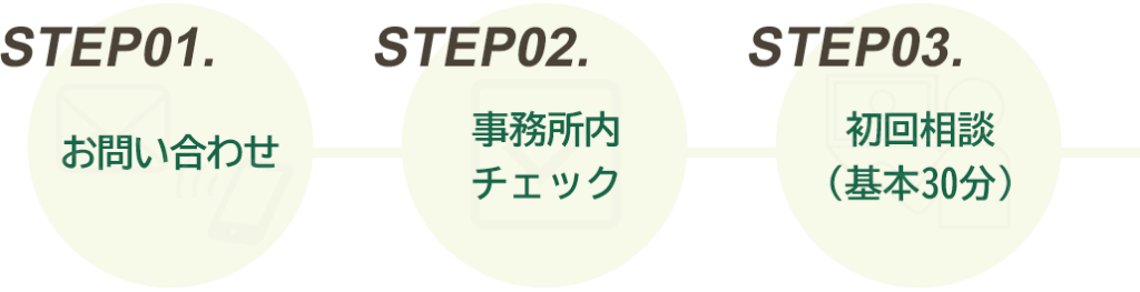 弁護士戸木亮輔ホームページ 10 sf flow 001 弁護士戸木亮輔ホームページ